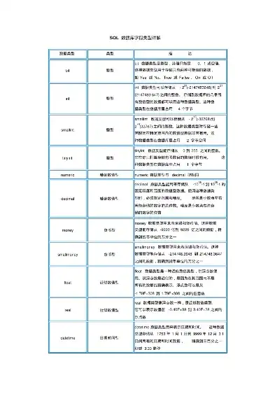 数据库字段数据类型有哪几种方式，深入解析数据库字段数据类型，种类、特点及应用