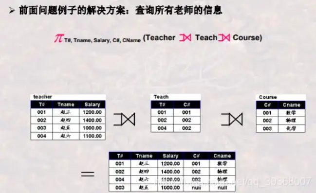 关系数据库的三种基本运算不包括，深入解析关系数据库的三种基本运算，连接、选择和投影