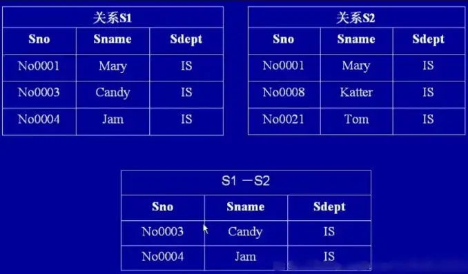 关系数据库的三种基本运算不包括，深入解析关系数据库的三种基本运算，连接、选择和投影