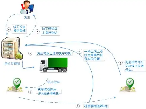 负载均衡什么时候用，负载均衡的最佳应用场景解析，全方位提升系统性能与稳定性