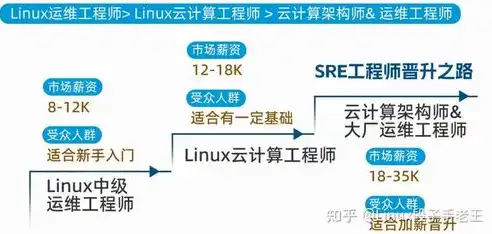 数据运维工程师主要做什么，数据运维工程师，守护大数据时代的守护者