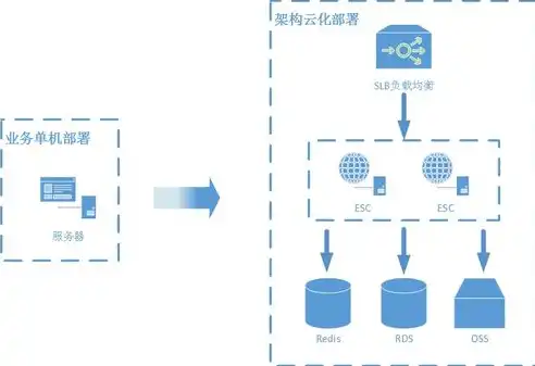 数据库的应用场景举例分析，数据库在现代生活中的多样化应用场景解析