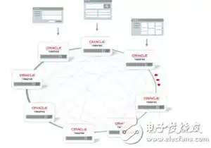 数据库的应用场景举例分析，数据库在现代生活中的多样化应用场景解析