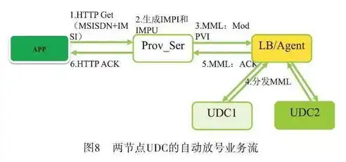 负载均衡策略的优缺点对比分析图，负载均衡策略优缺点对比分析，助力企业高效应对流量挑战