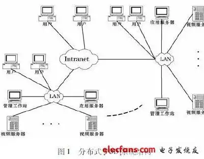 负载均衡可能会出现的问题有哪些，负载均衡系统可能面临的风险与挑战解析