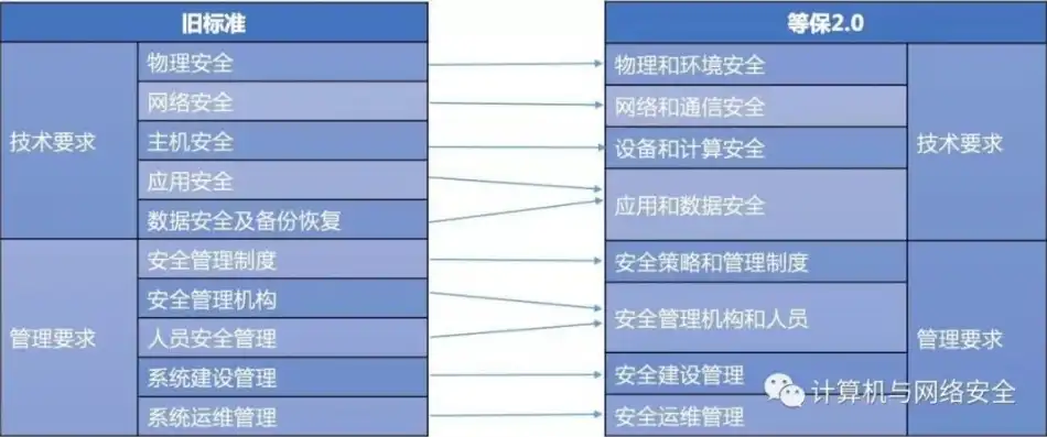 信息安全是物理安全网络安全数据安全信息内容安全信息，全方位解析信息安全，从物理安全到信息内容安全