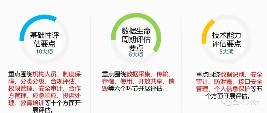 信息安全是物理安全网络安全数据安全信息内容安全信息，全方位解析信息安全，从物理安全到信息内容安全