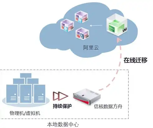 云资源池的概念，云资源池，数字时代基础设施的智慧引擎