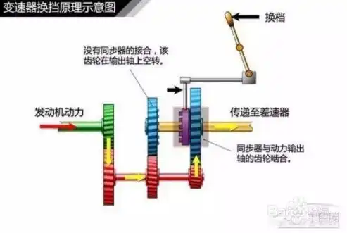 手动伸缩杆内部原理图片大全图解，揭秘手动伸缩杆内部构造，图解详解其巧妙原理