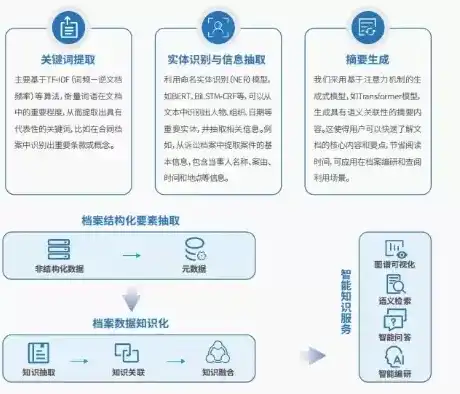 数据备份策略怎么写的，构建高效数据备份策略，全方位解析与实施指南