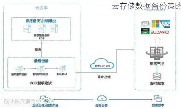 数据备份策略怎么写的，构建高效数据备份策略，全方位解析与实施指南