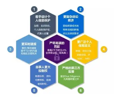 数据保护条例（GDPR）长臂管辖，跨国数据治理的挑战与应对策略