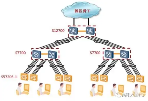 交换机云管理是干嘛的啊，深入解析交换机云管理，功能、优势与实际应用