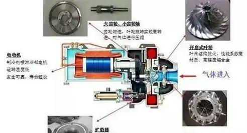 自动收缩卷盘内部原理图，自动收缩卷盘内部工作原理及结构分析