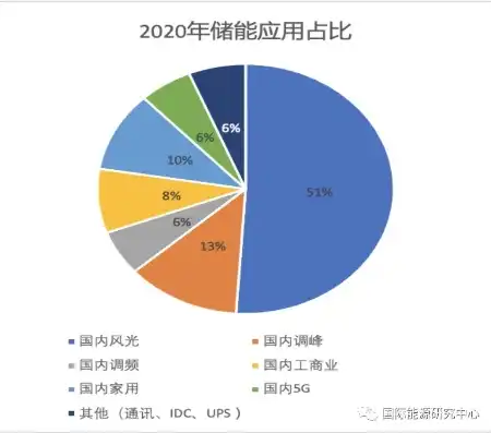 充分认识双碳大数据中心建设的意义，深刻洞察，双碳大数据中心建设在绿色转型中的战略地位与深远影响