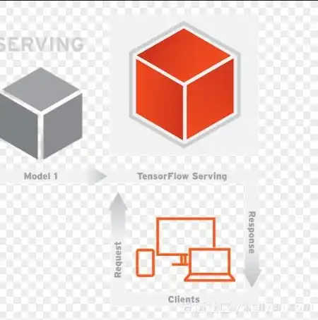 grpc 微服务 .net core 3，基于gRPC微服务架构的.NET Core 3实现，高效、可扩展的分布式系统构建实践