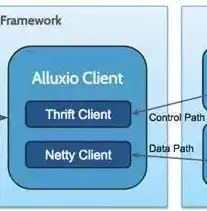 grpc 微服务 .net core 3，基于gRPC微服务架构的.NET Core 3实现，高效、可扩展的分布式系统构建实践