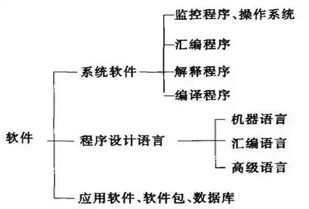 软件版本控制系统包括，深入解析软件版本控制系统的组成部分与功能