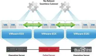 vmware 虚拟化方案，深入探讨VMware虚拟化方案，高效部署与优化策略