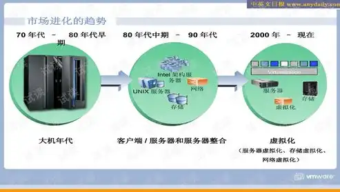 vmware 虚拟化方案，深入探讨VMware虚拟化方案，高效部署与优化策略