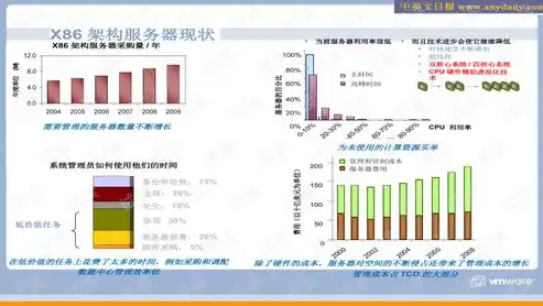 vmware 虚拟化方案，深入探讨VMware虚拟化方案，高效部署与优化策略