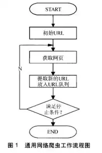 文件存储与读取原理是什么，深入解析文件存储与读取原理，揭秘数据持久化的奥秘