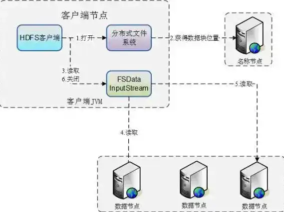 文件存储与读取原理是什么，深入解析文件存储与读取原理，揭秘数据持久化的奥秘