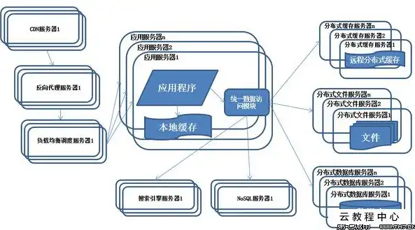 从零开始，打造个性定制网站，全方位指南与实战技巧，制作网站好的公司