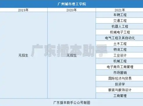 广东白云学院教务管理系统epic，广东白云学院教务管理系统EPIC评教功能，操作指南与注意事项