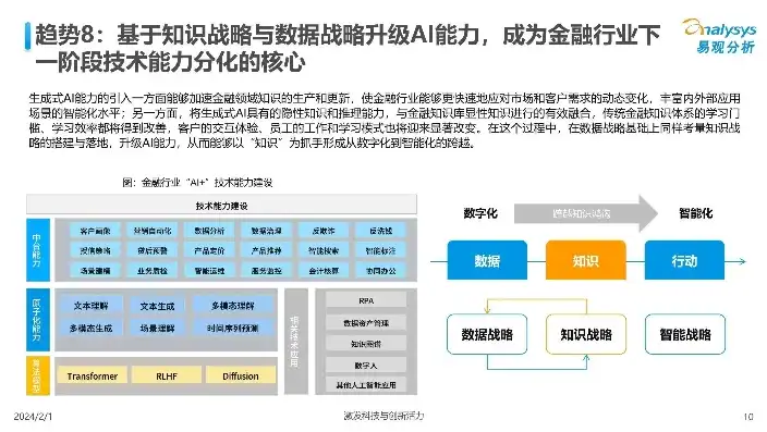 数字技术 人工智能，数字技术赋能行业创新，人工智能与行业应用2024深度解析