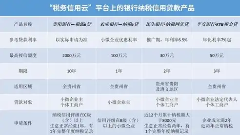 全国融资平台排名，全国融资信用服务平台正式发布，助力企业融资新篇章