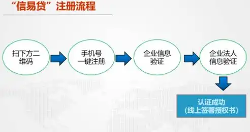 全国融资平台排名，全国融资信用服务平台正式发布，助力企业融资新篇章