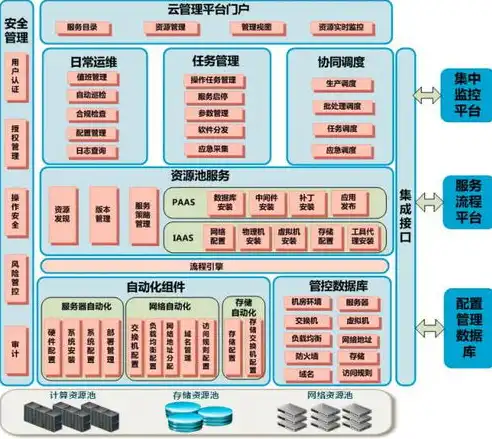 关系型数据库，揭秘其概念与独特魅力，简述关系型数据库的概念和特点有哪些内容