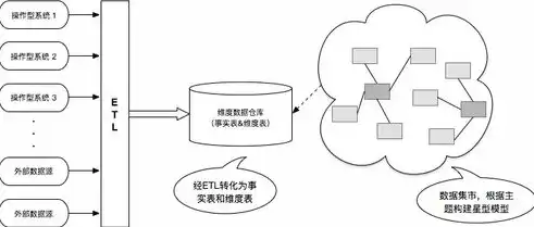 数据仓库与数据挖掘实验总结怎么写，探索数据奥秘，数据仓库与数据挖掘实验心得体会