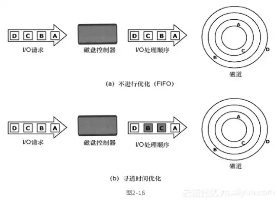 硬盘压力测试工具fio，深度剖析硬盘压力测试利器，fio工具的使用与优化技巧