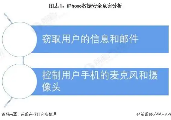 苹果数据与隐私卡住了，揭秘苹果手机数据与隐私卡住之谜，如何破解数据困境，守护个人隐私