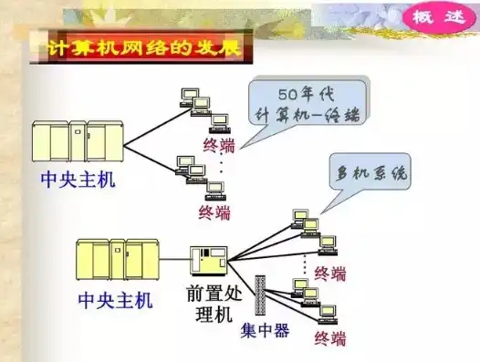 4.[单选题] 计算机网络的最大优点是( )，计算机网络，连通世界的桥梁，其最大优点解析