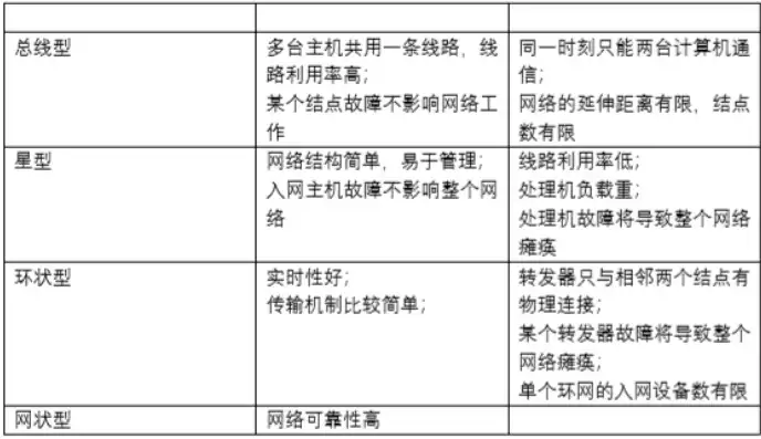 4.[单选题] 计算机网络的最大优点是( )，计算机网络，连通世界的桥梁，其最大优点解析