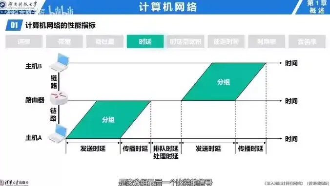 4.[单选题] 计算机网络的最大优点是( )，计算机网络，连通世界的桥梁，其最大优点解析