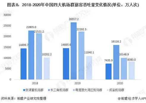 机场吞吐量怎么计算，机场吞吐量解析，揭秘吞吐量计算背后的逻辑与意义