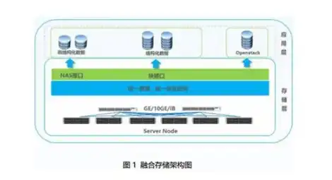 超融合架构的缺点，超融合解决方案网络架构图绘制指南，规避架构缺陷的秘诀解析