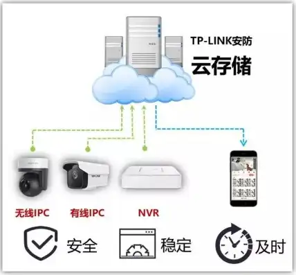 监控摄像头怎么设置自动报警器，监控摄像头自动报警设置攻略，守护家庭安全，掌握实时监控技巧