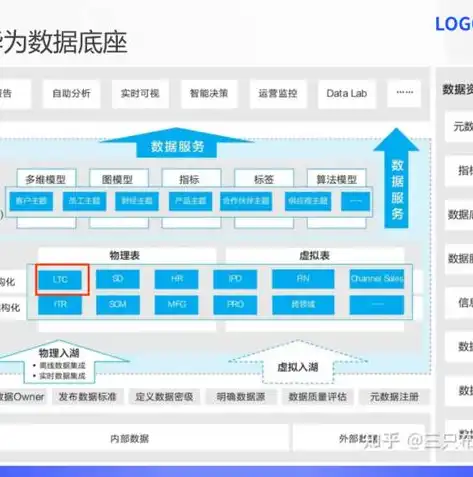 云服务器控制面板安装全攻略，轻松掌握云主机配置与管理技巧，云服务器控制面板安装教程