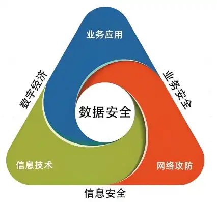 数据安全和信息安全的区别，数据安全与信息安全，深度解析两者的区别与联系