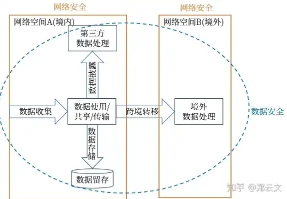 数据安全和信息安全的区别，数据安全与信息安全，深度解析两者的区别与联系