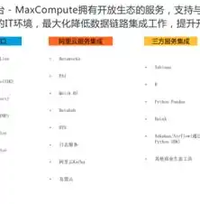 《数据仓库》，数据仓库系列大全一览，揭秘企业数据管理的核心