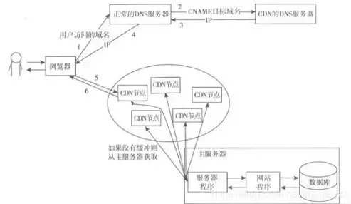 网站源码交易网，开启数字化时代，打造共赢的源码交易新纪元，网站源码交易网站有哪些