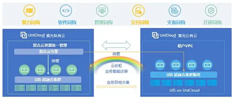 超融合架构适用场景，超融合解决方案网络架构图绘制指南与适用场景分析