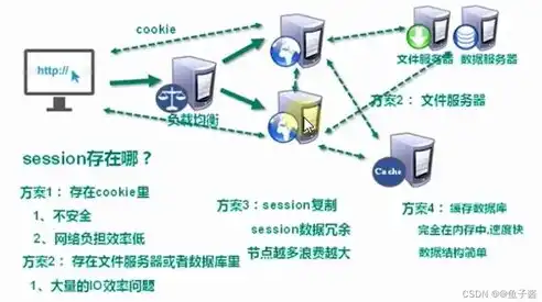 非关系型数据库优势包括哪些，非关系型数据库的五大核心优势解析与应用前景展望