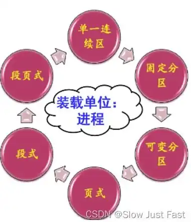 内存储器分为哪两大类 英文缩写和特点是什么，Memory Hierarchy: Understanding the Two Major Categories and Their Characteristics